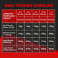 Drools Focus Puppy Super Premium Dry Puppy Food - Heads Up For Tails
