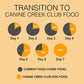 Canine Creek Club, Ultra Premium Dry Dog Food for All Lifestages - 10kg (+2kg Extra Free Inside) - Heads Up For Tails