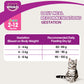 Whiskas Mackerel Dry Food For Baby and Mother Cat - 3 kg - Heads Up For Tails