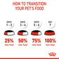Royal Canin Puppy Mini Wet Puppy Food (1-10kg) - 85 g packs - Heads Up For Tails