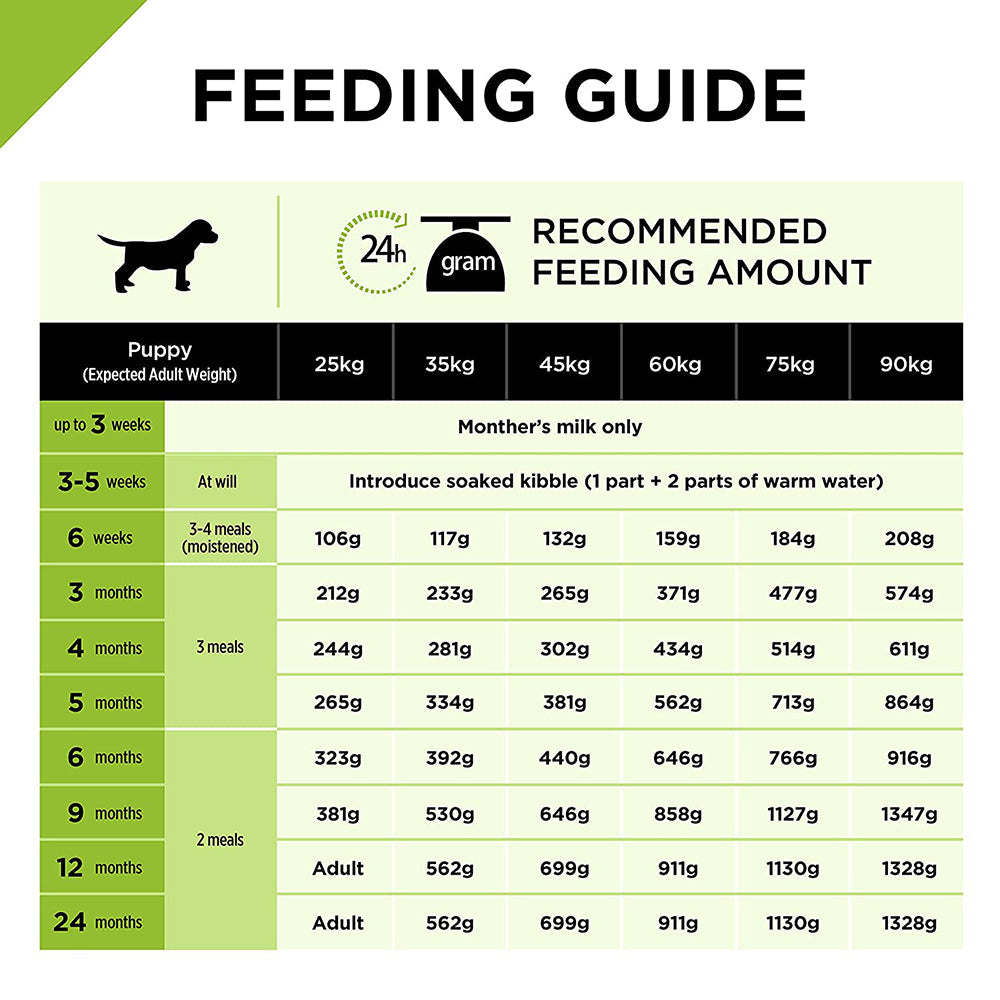 PURINA PRO PLAN Large Breed Dry Puppy Food - Chicken - Heads Up For Tails