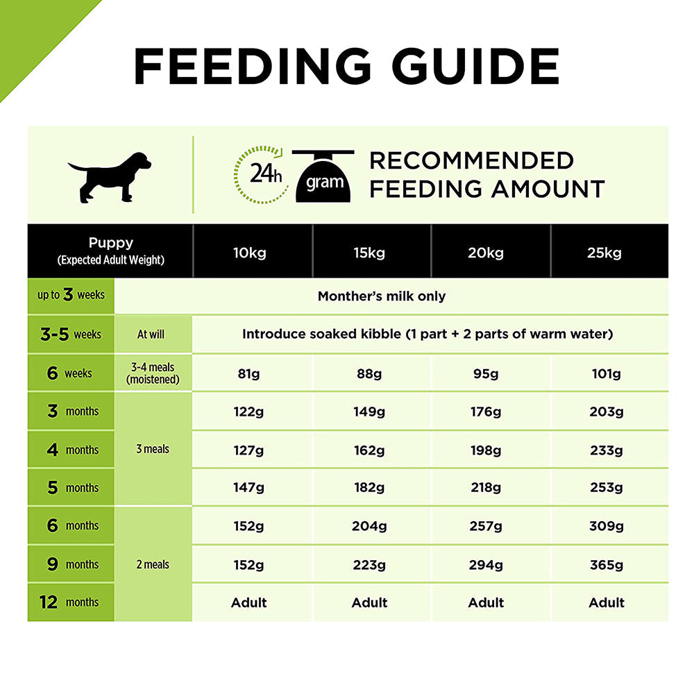 PURINA PRO PLAN Medium Breed Dry Puppy Food - Heads Up For Tails