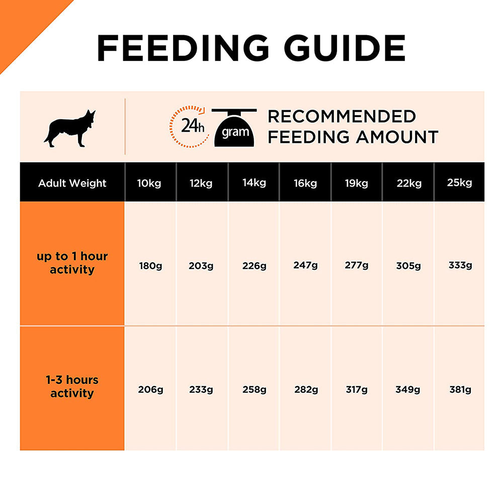 PURINA PRO PLAN Adult Medium Breed Dry Dog Food - Chicken Formula - Heads Up For Tails
