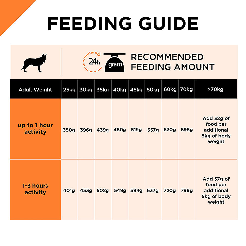 PURINA PRO PLAN Large Breed Adult Dry Dog Food - Chicken - Heads Up For Tails