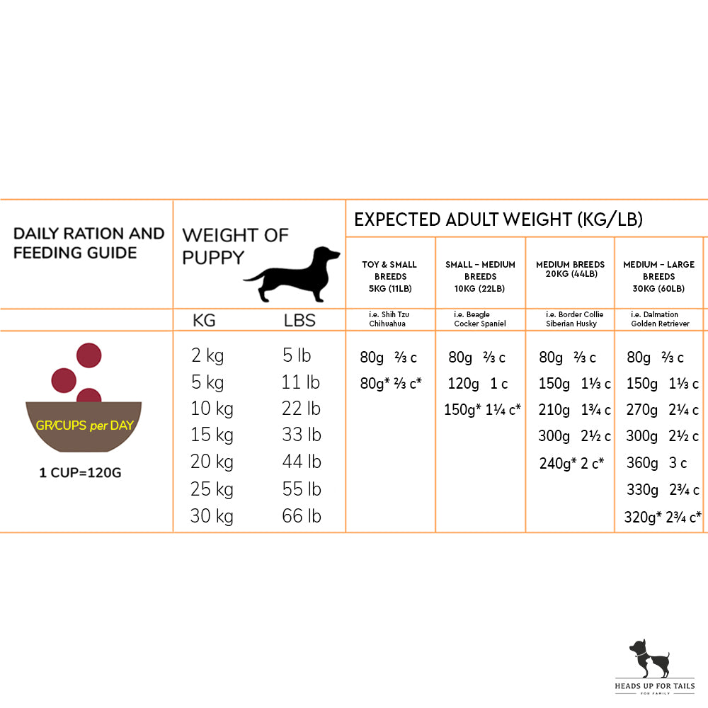 Acana Mini & Medium Breed Junior Dry Puppy Food - Heads Up For Tails