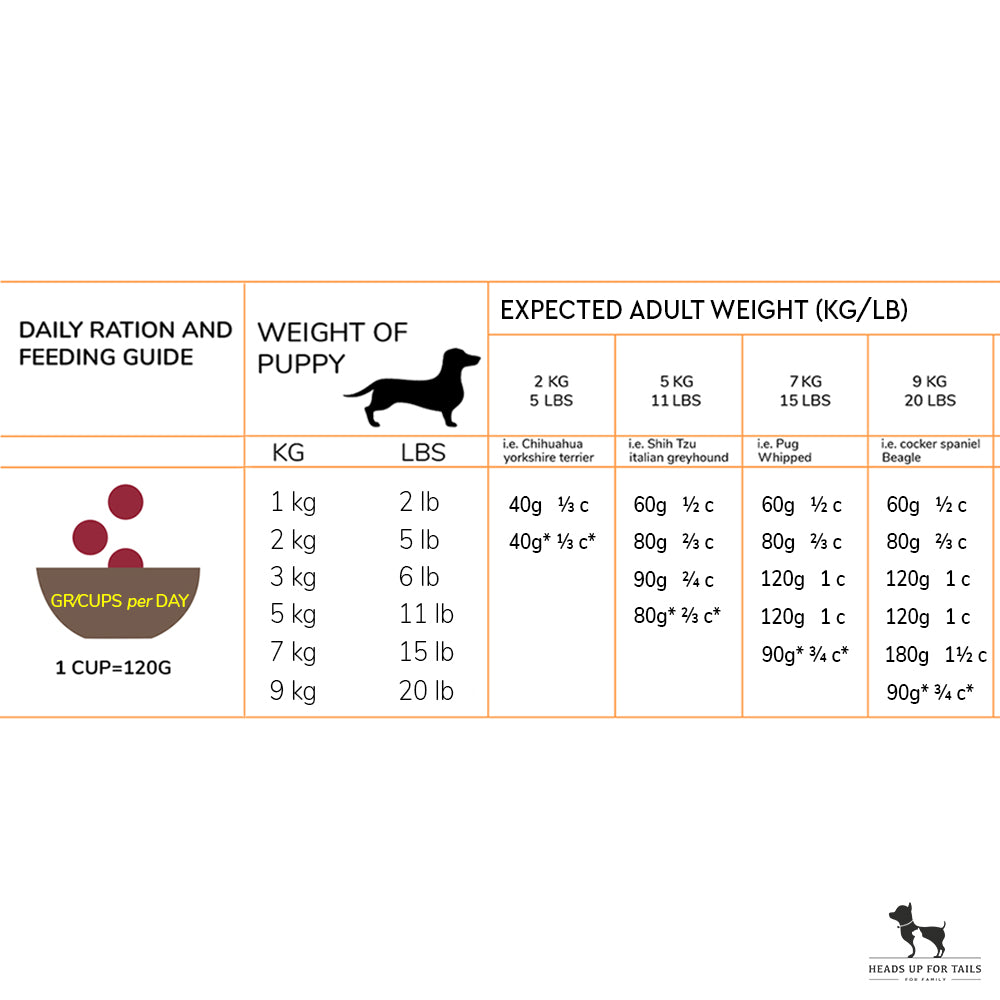 Acana Small Breed Dry Puppy Food - Heads Up For Tails
