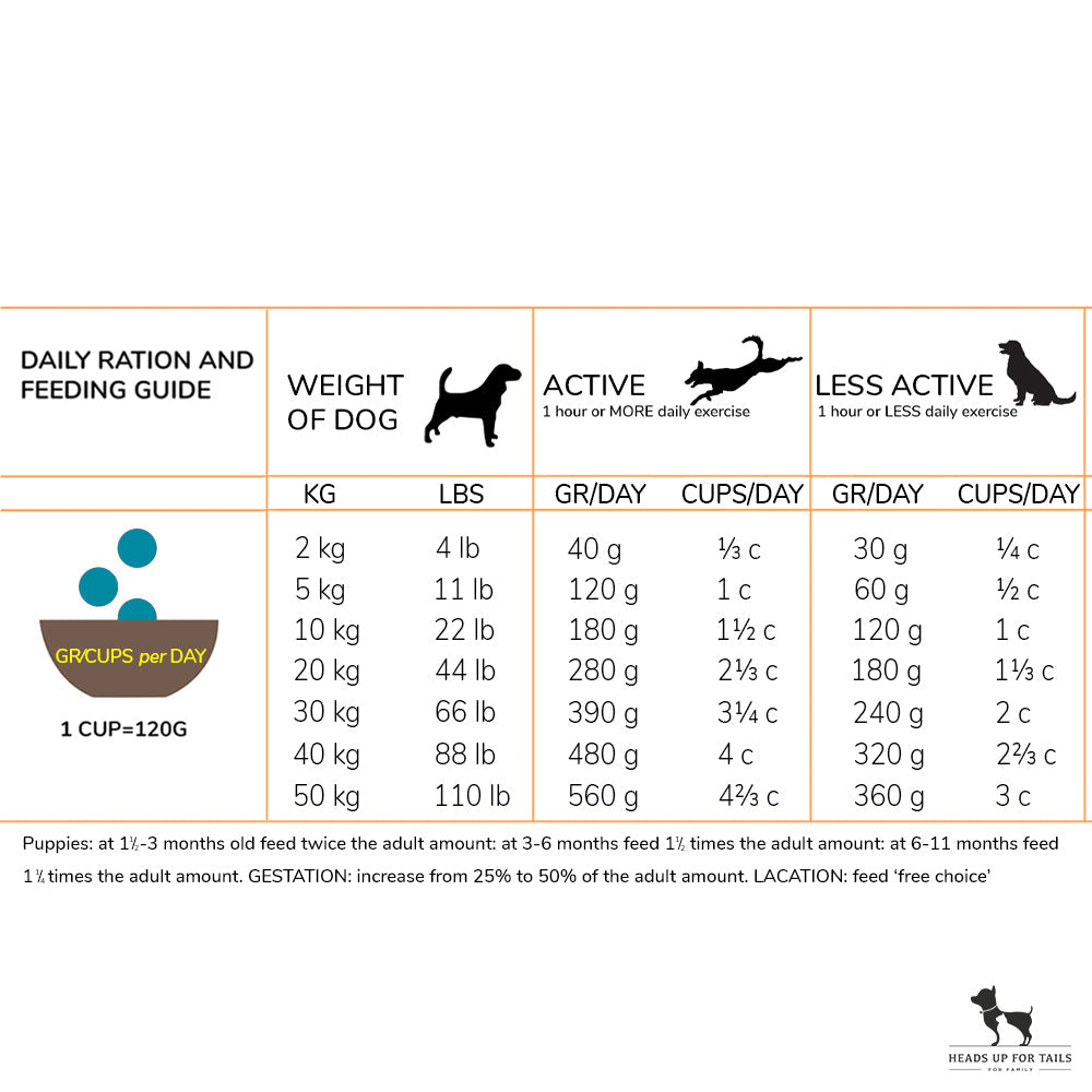 Acana Wild Coast Fish Formula Dry Dog Food - All Breeds & Ages-02