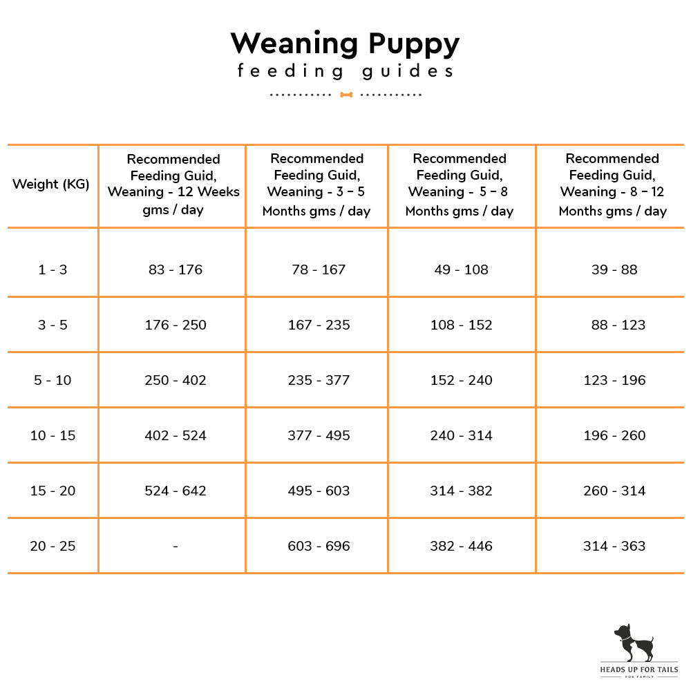 Arden Grange Weaning/Puppy Food - Fresh Chicken & Rice - Heads Up For Tails