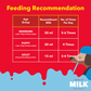 Drools Absolute Milk For Newborn Puppies - 500g - Heads Up For Tails