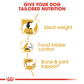 Royal Canin Beagle Adult Dry Dog Food - Heads Up For Tails