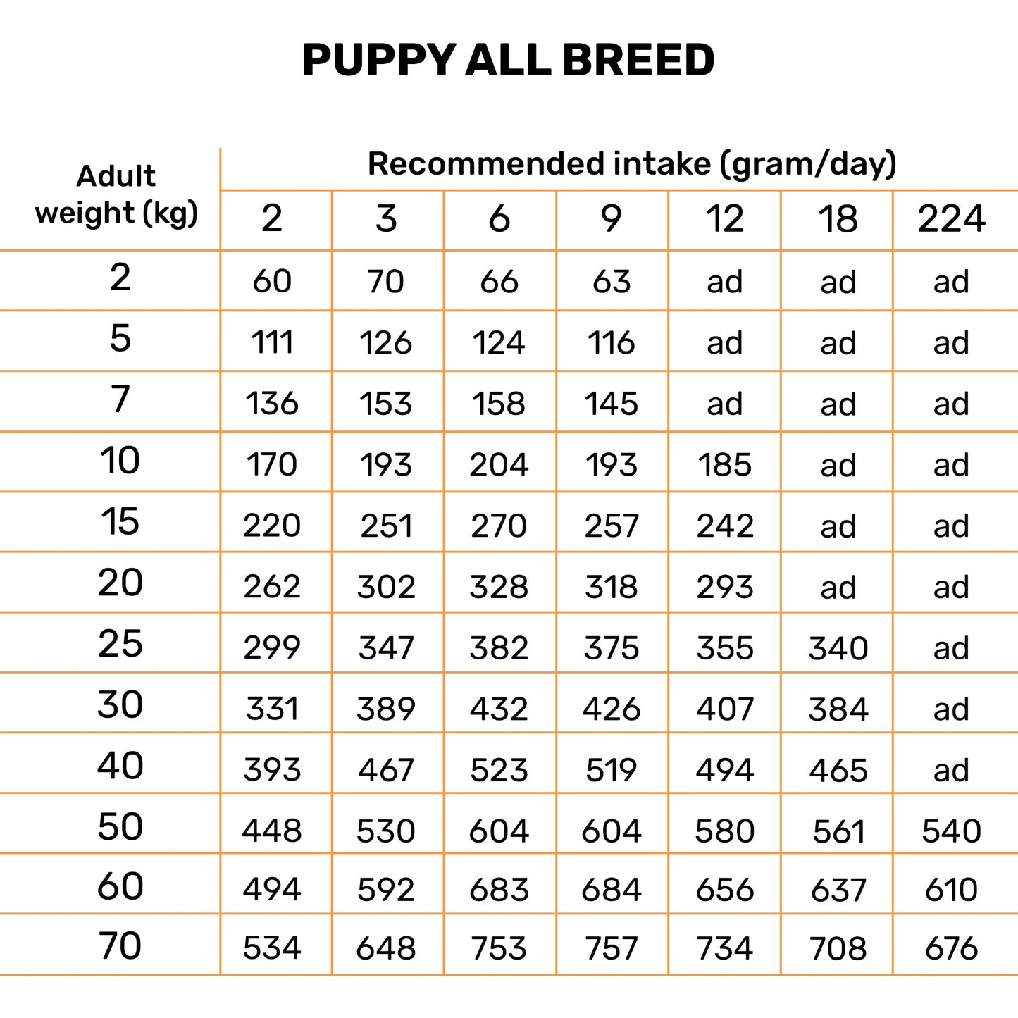 Bruno's Wild Essentials Chicken Dry Puppy & Junior Food - All Breed - Heads Up For Tails
