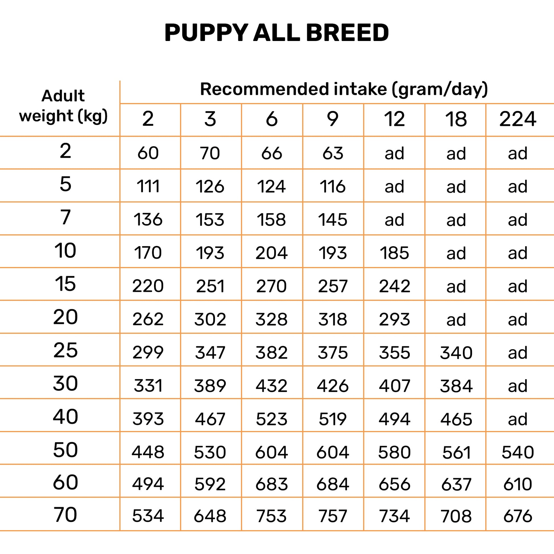 Bruno's Wild Essentials Chicken Dry Puppy & Junior Food - All Breed - Heads Up For Tails