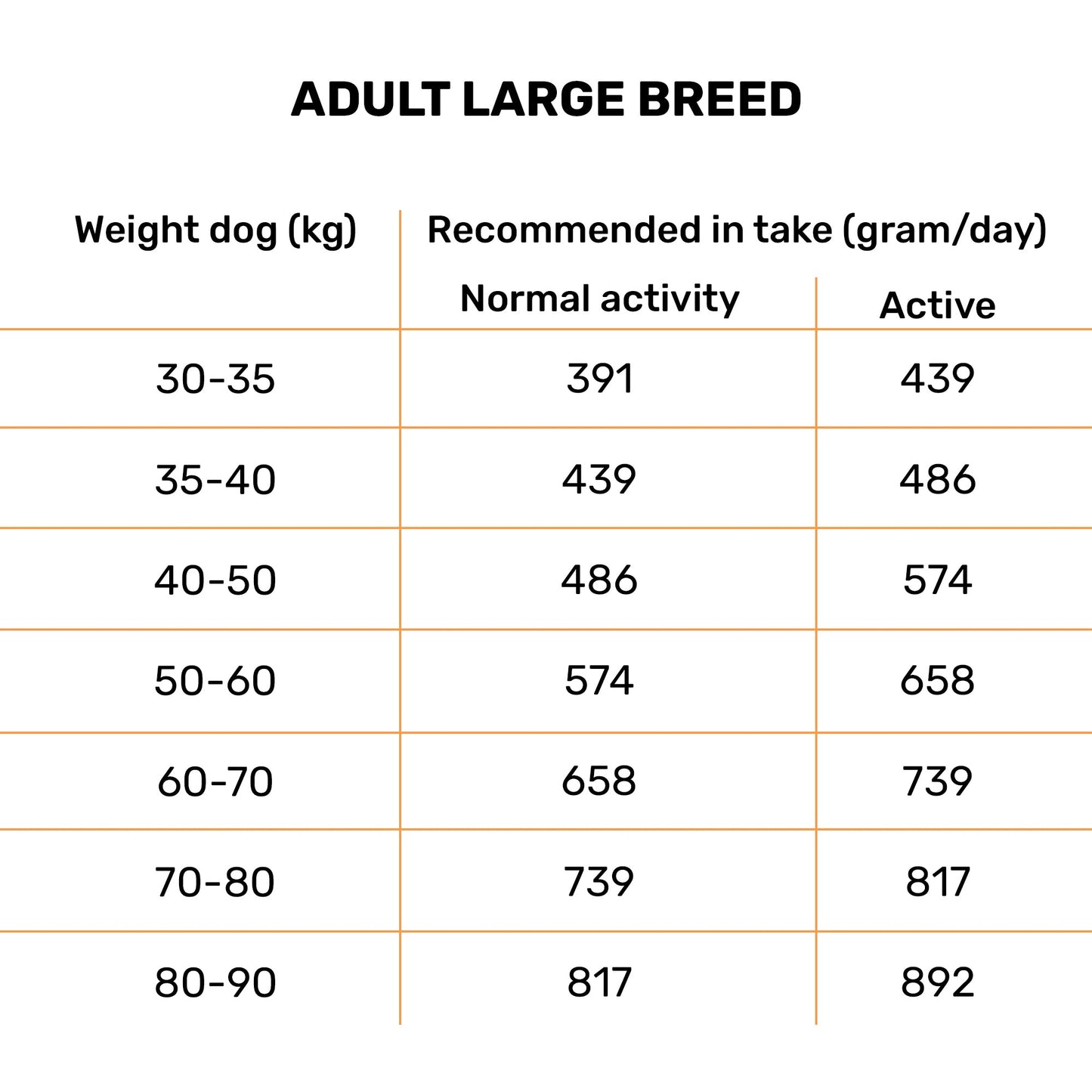Bruno's Wild Essentials Lamb Dry Adult Dog Food - All Breed - Heads Up For Tails