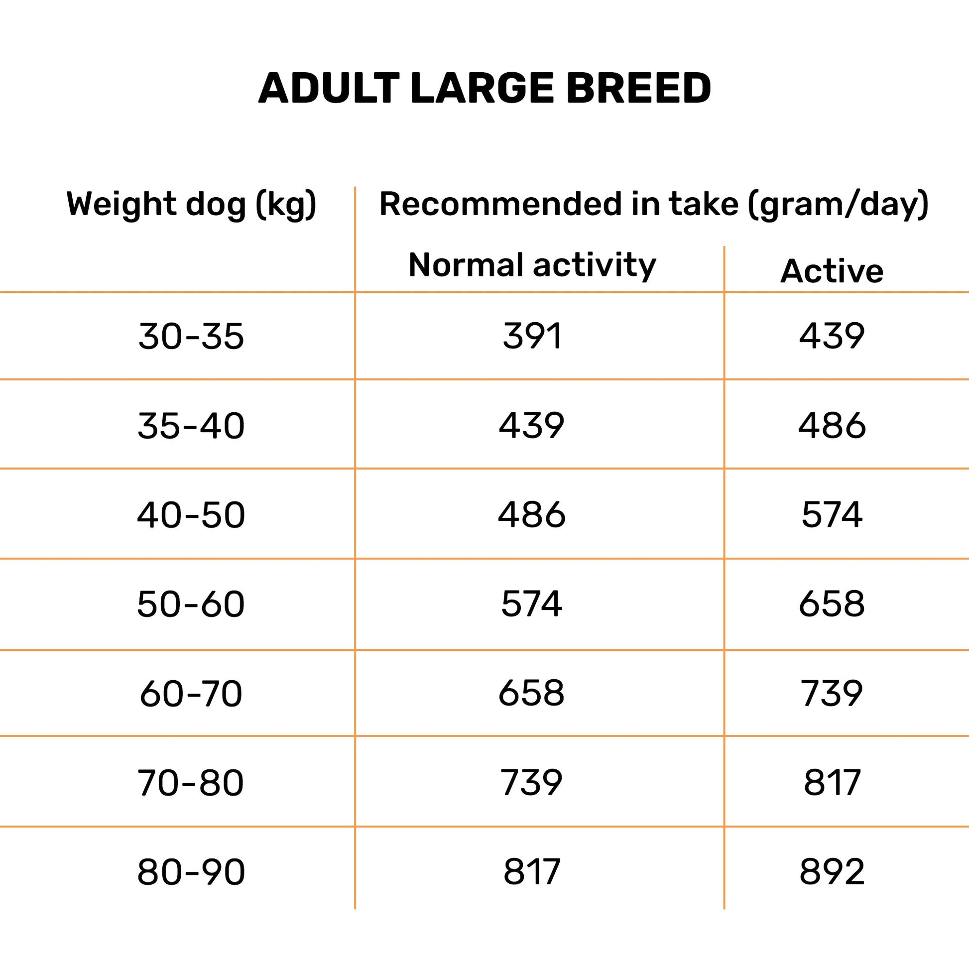 Bruno's Wild Essentials Lamb Dry Adult Dog Food - All Breed - Heads Up For Tails