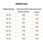 Bruno's Wild Essentials Lamb Dry Adult Dog Food - All Breed - Heads Up For Tails