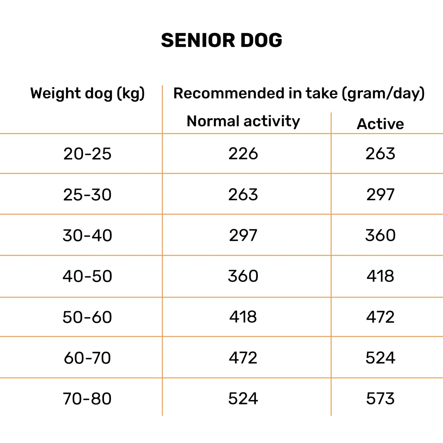 Bruno's Wild Essentials Lamb Dry Adult Dog Food - All Breed - Heads Up For Tails