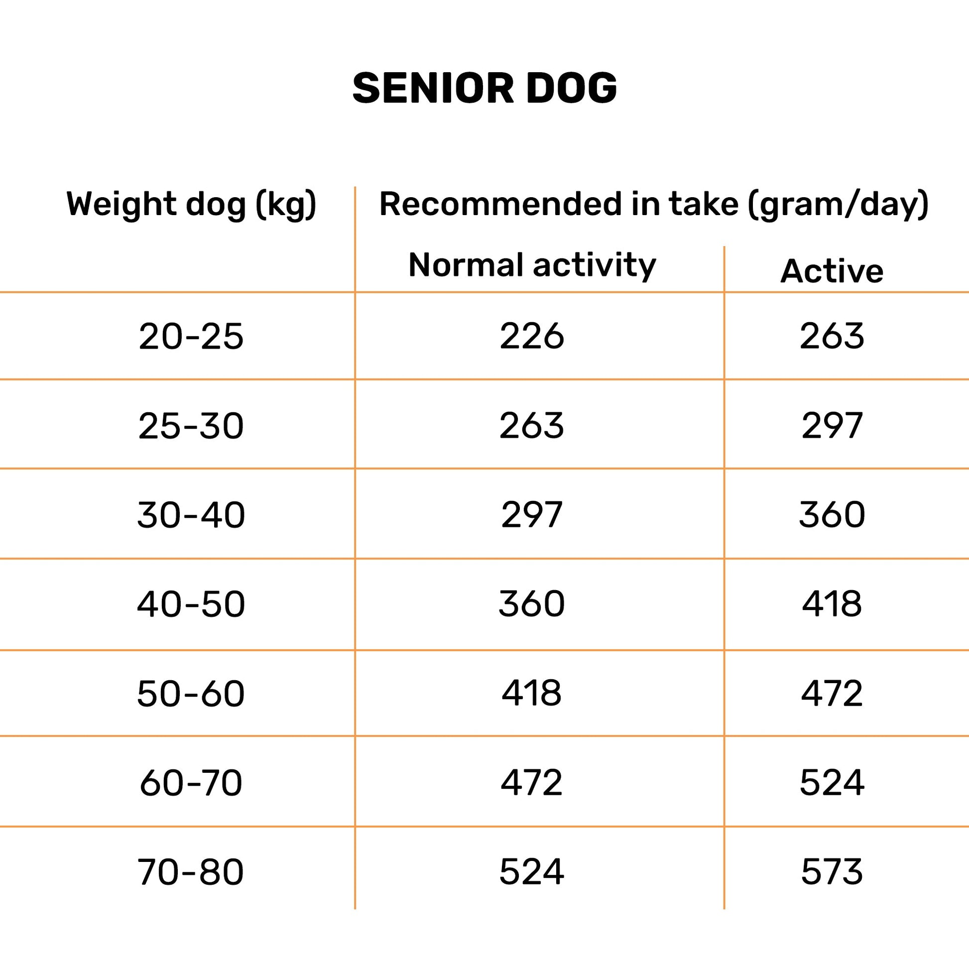 Bruno's Wild Essentials Lamb Dry Adult Dog Food - All Breed - Heads Up For Tails