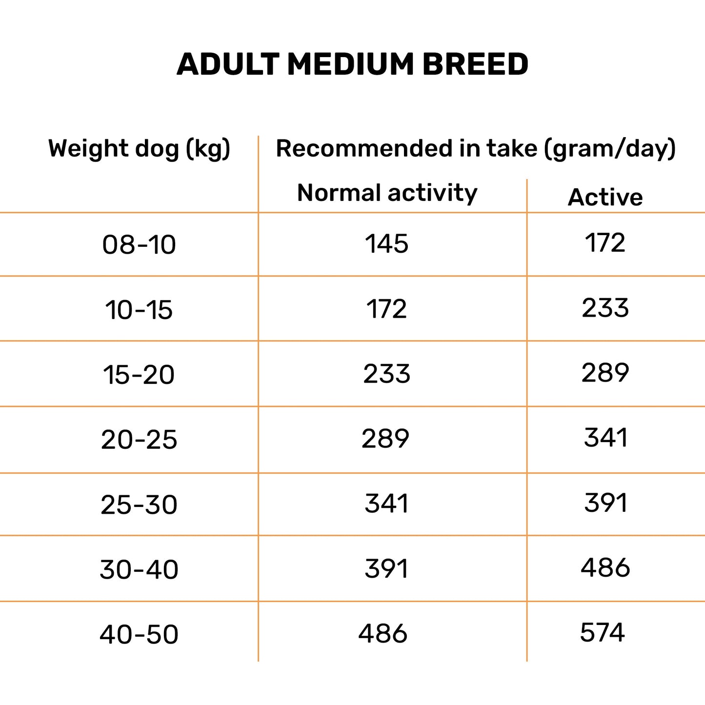 Bruno's Wild Essentials Lamb Dry Adult Dog Food - All Breed - Heads Up For Tails