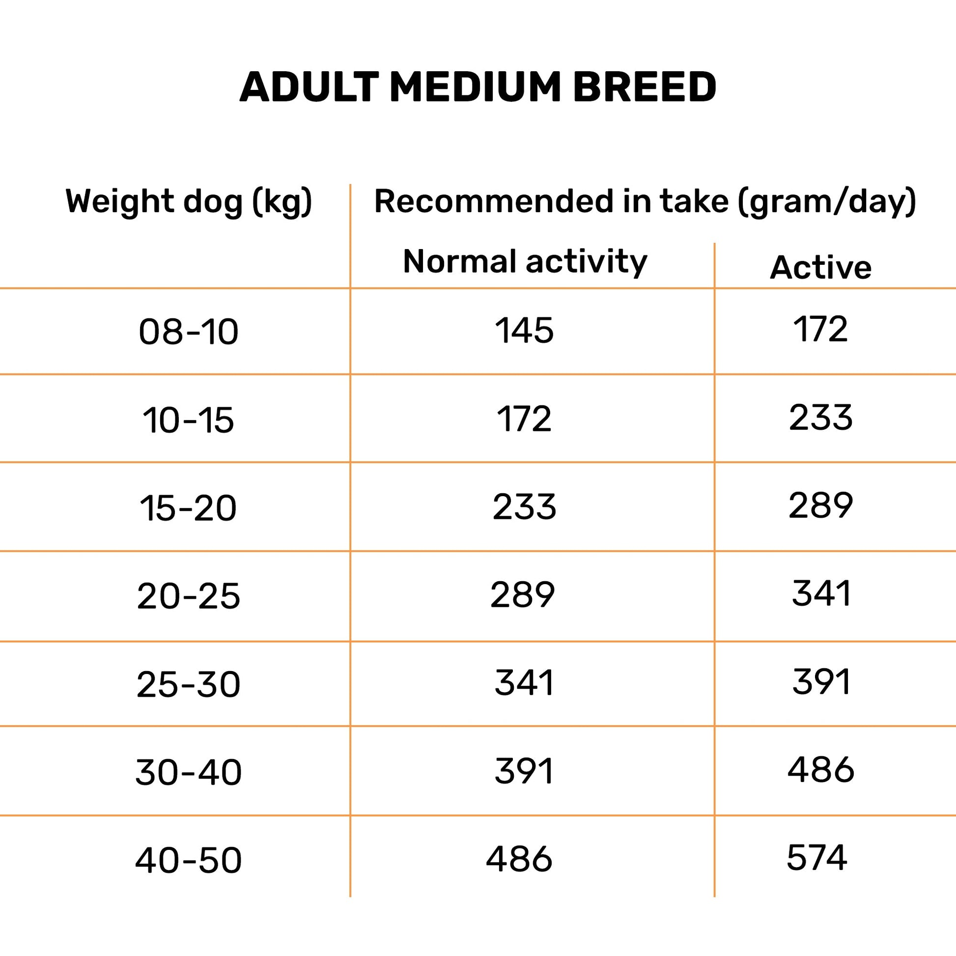 Bruno's Wild Essentials Lamb Dry Adult Dog Food - All Breed - Heads Up For Tails