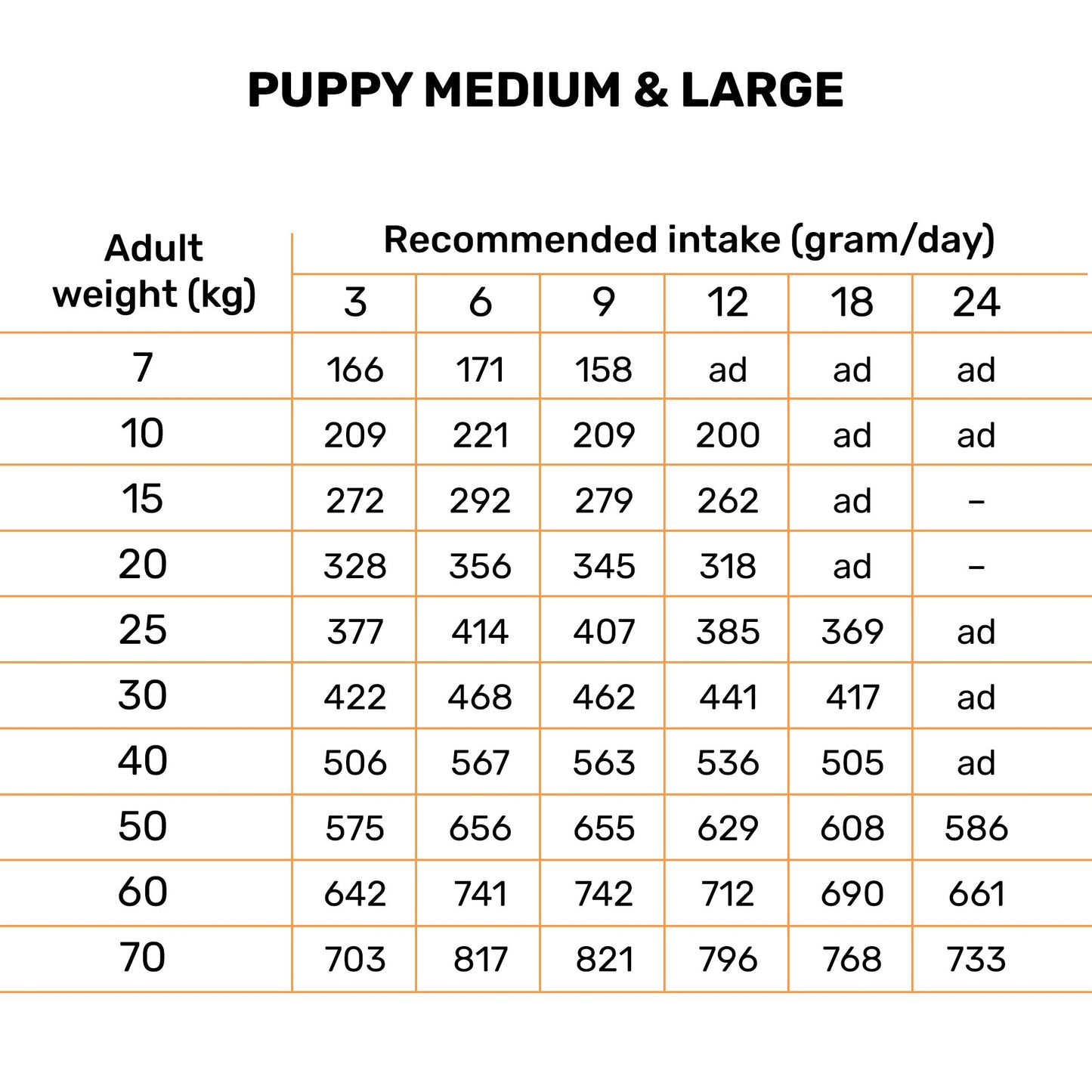 Bruno's Wild Essentials Lamby Feast Dry Puppy Food  - Medium & Large Breed - Heads Up For Tails