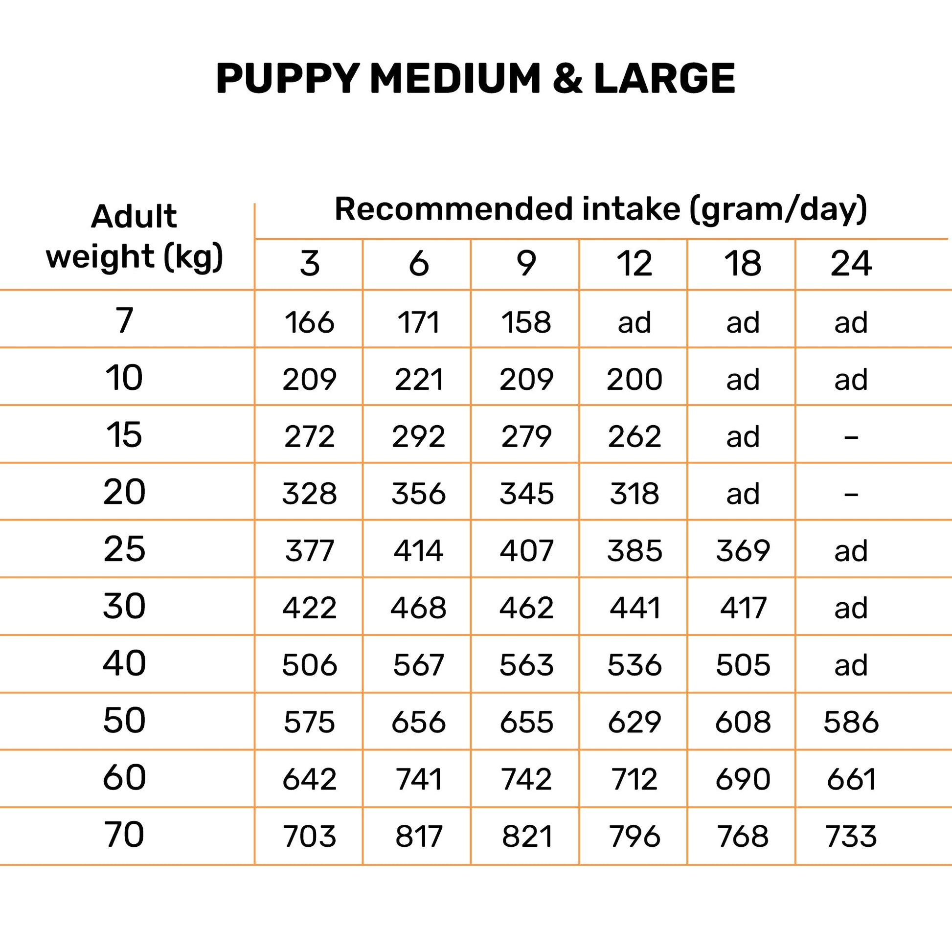 Bruno's Wild Essentials Lamby Feast Dry Puppy Food  - Medium & Large Breed - Heads Up For Tails