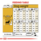 Royal Canin Dachshund Adult Dog Food - Heads Up For Tails