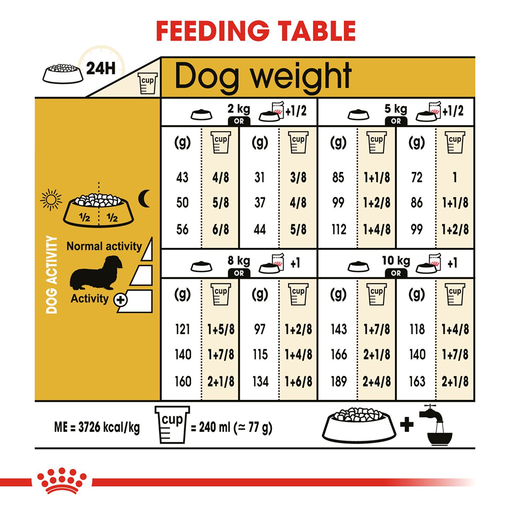 Royal Canin Dachshund Adult Dog Food - Heads Up For Tails