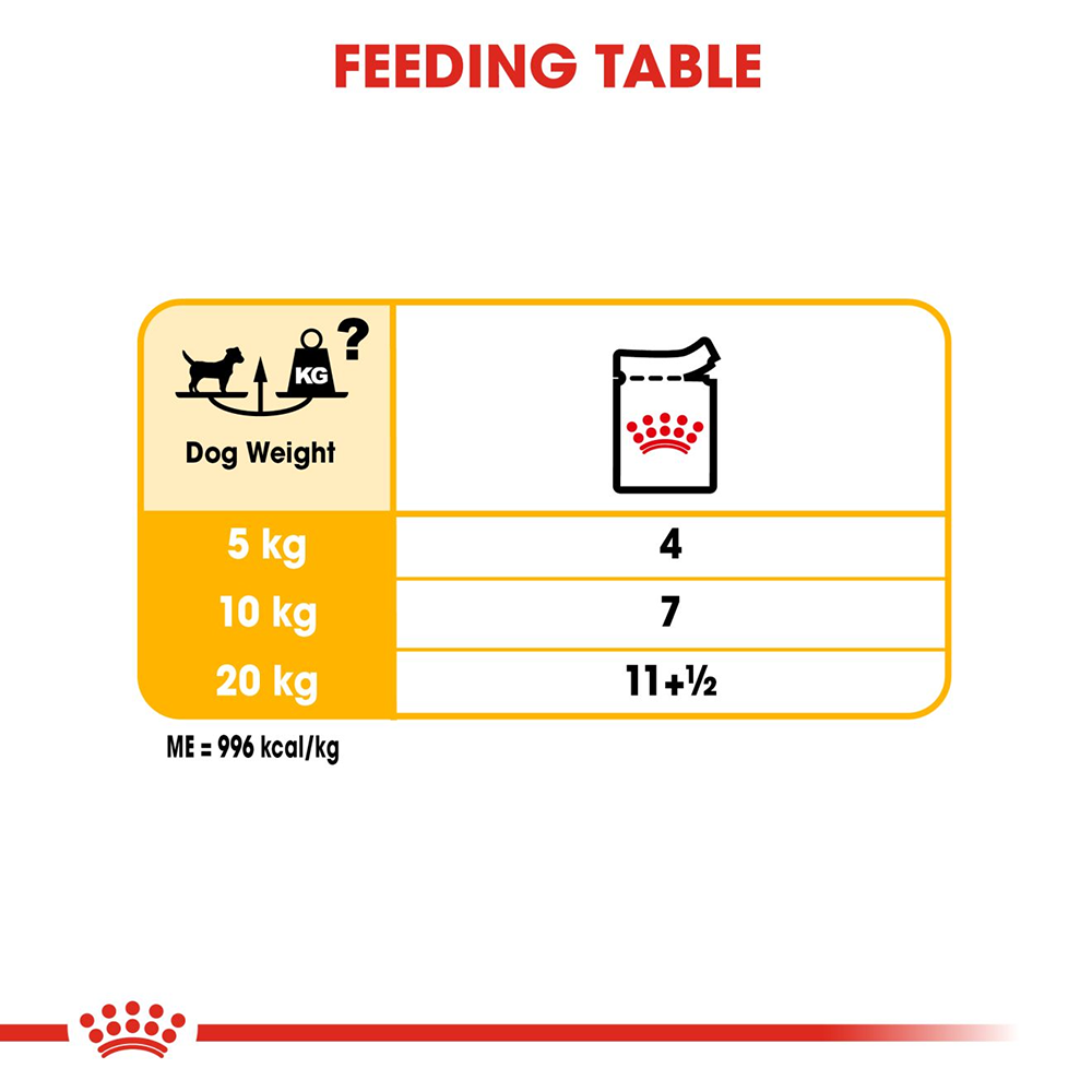 Royal Canin Derma Comfort Wet Dog Food (All Sizes) - 85 g - Heads Up For Tails