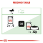 Royal Canin Digest Sensitive Wet Cat Food - 85 g - Heads Up For Tails