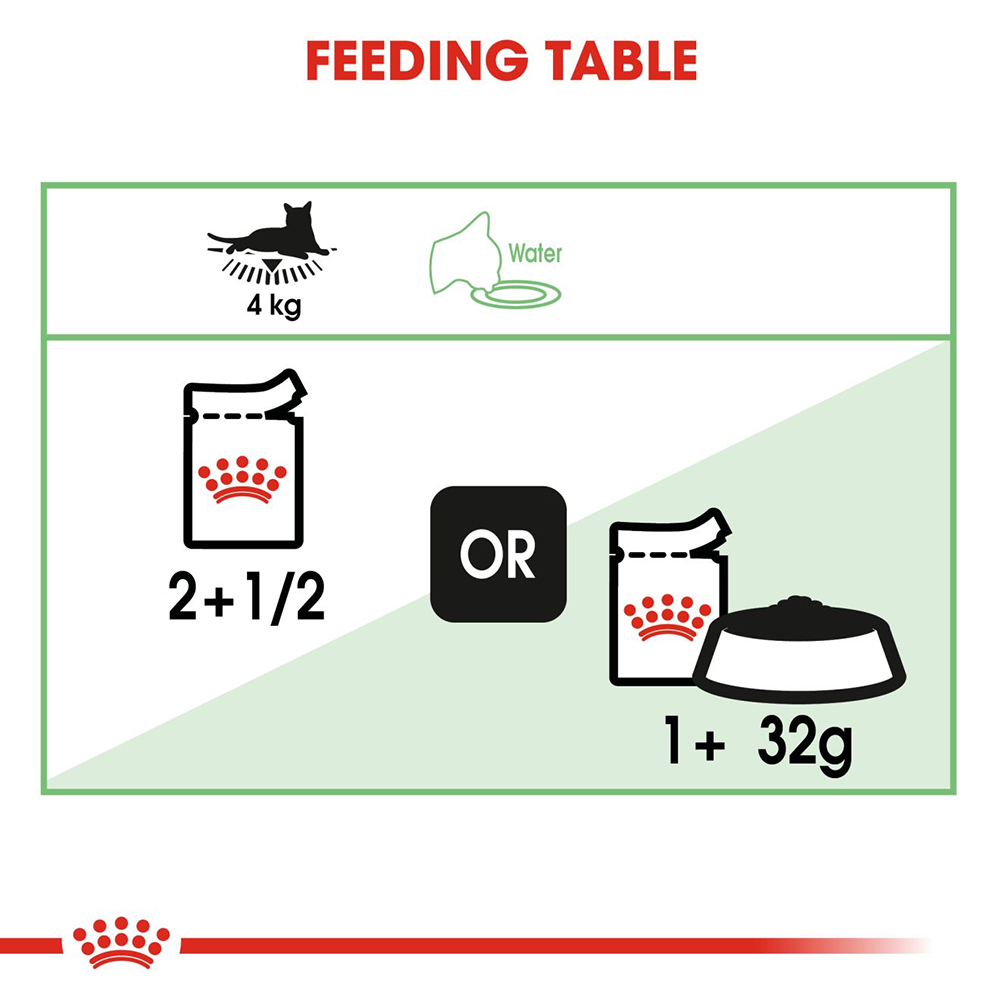 Royal Canin Digest Sensitive Wet Cat Food - 85 g - Heads Up For Tails