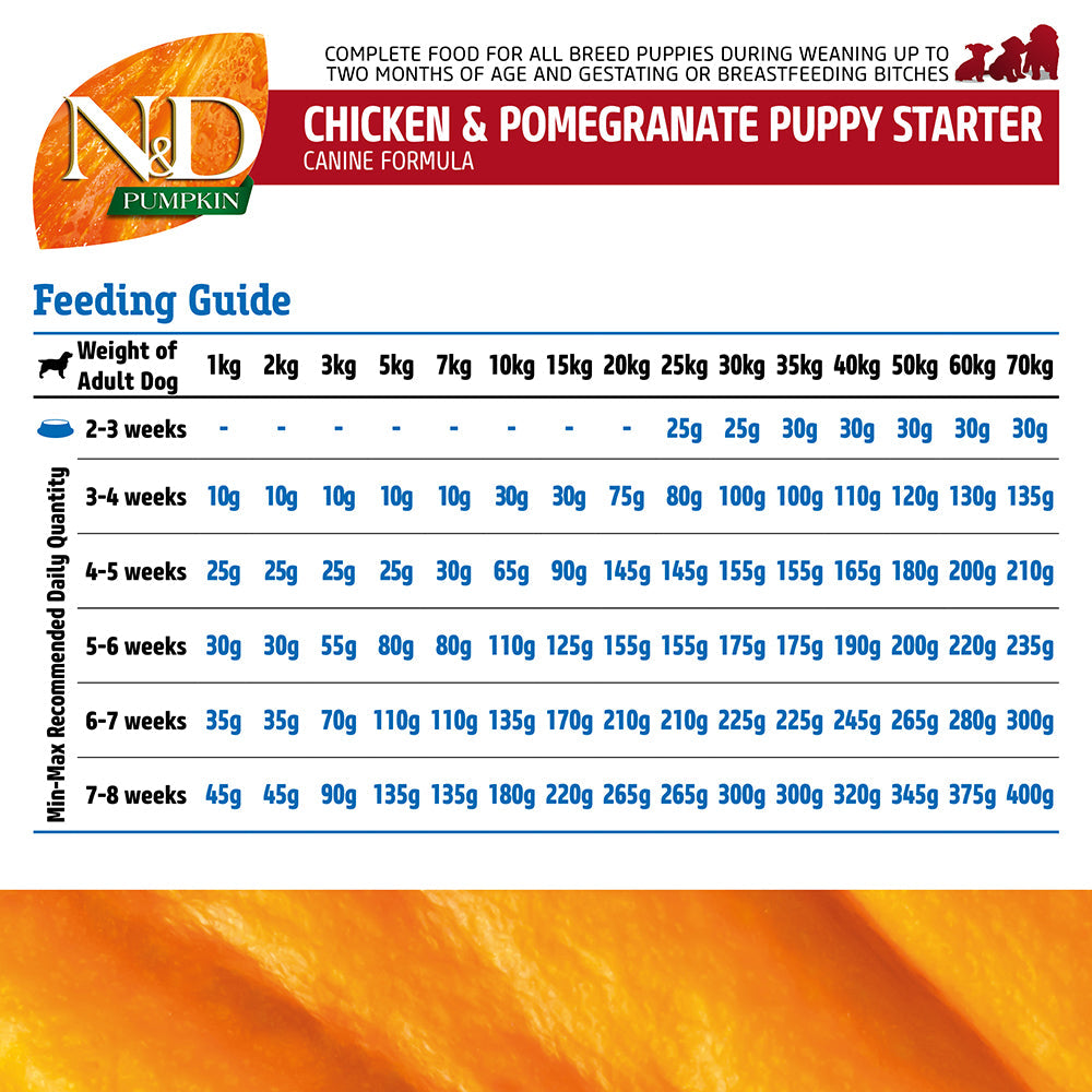 Farmina N&D Pumpkin Chicken & Pomegranate Grain Free Dry Puppy Food - Puppy Starter - All Breed - Heads Up For Tails
