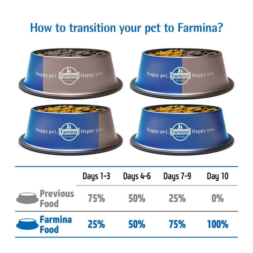 Farmina N&D Pumpkin Chicken & Pomegranate Grain Free Mini Breed Adult Dry Dog Food - Heads Up For Tails