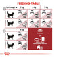 Royal Canin Super Saver Combo - Heads Up For Tails
