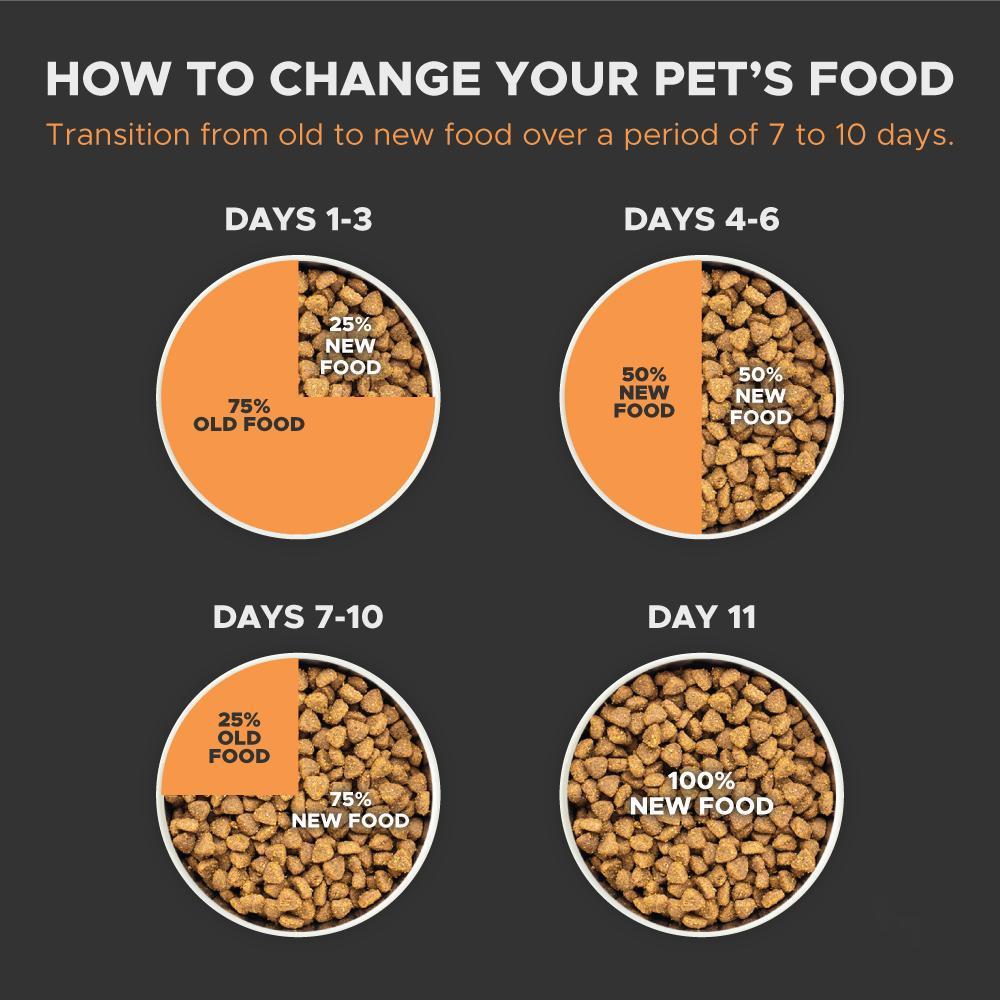 Acana Large Breed Dry Puppy Food3