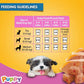 Pedigree Chicken Liver In Loaf With Vegetables Puppy Wet Food - 70 gm Packs - Heads Up For Tails