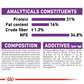Royal Canin Giant Breed Junior Food For Puppies - Heads Up For Tails