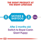 Royal Canin Giant Breed Starter Puppy Food - Heads Up For Tails