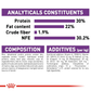 Royal Canin Giant Breed Starter Puppy Food - Heads Up For Tails