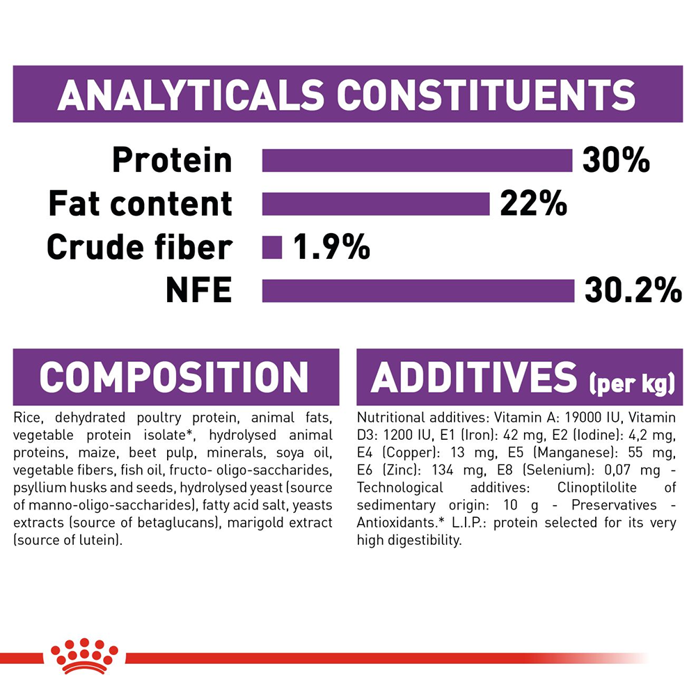 Royal Canin Giant Breed Starter Puppy Food - Heads Up For Tails