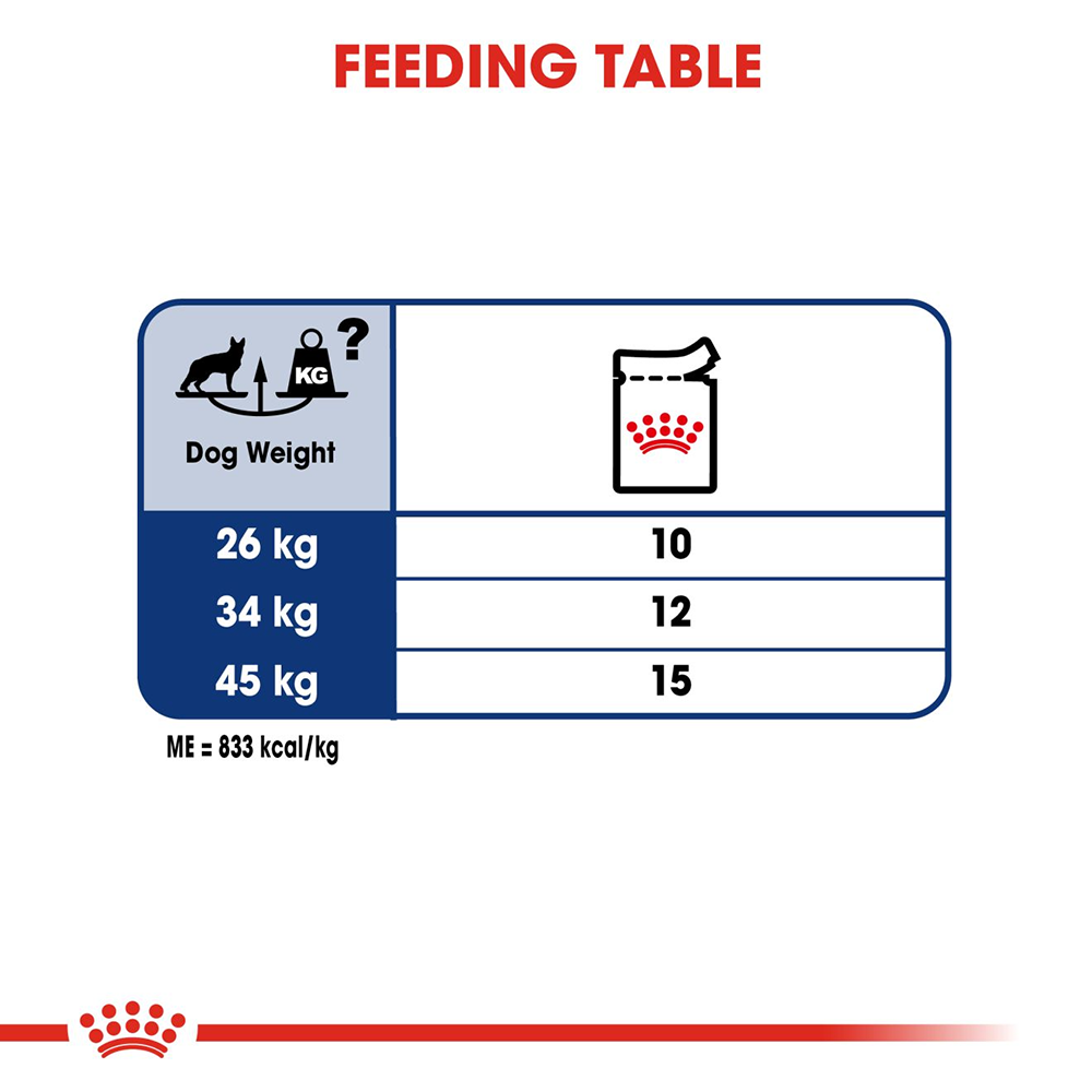 Royal Canin Maxi Adult Dog Wet Food - 140 g - Heads Up For Tails