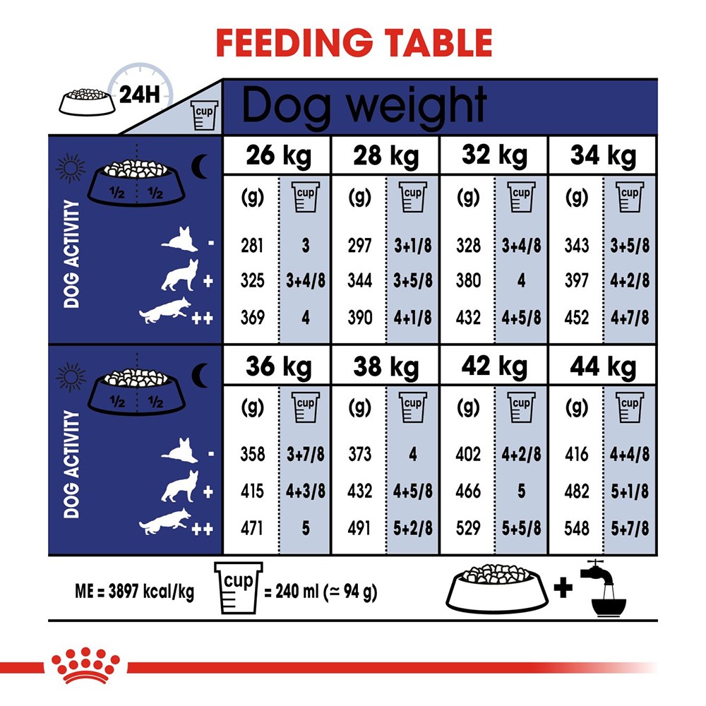 Royal Canin Maxi Breed 5+ Adult Dry Dog Food - 4 kg - Heads Up For Tails