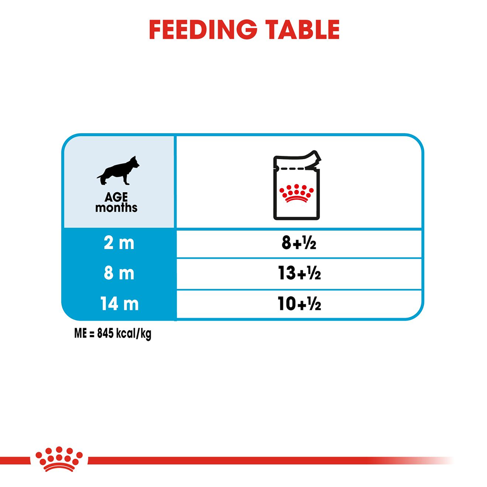 Royal Canin Maxi Breed Wet Puppy Food - 140 g - Heads Up For Tails