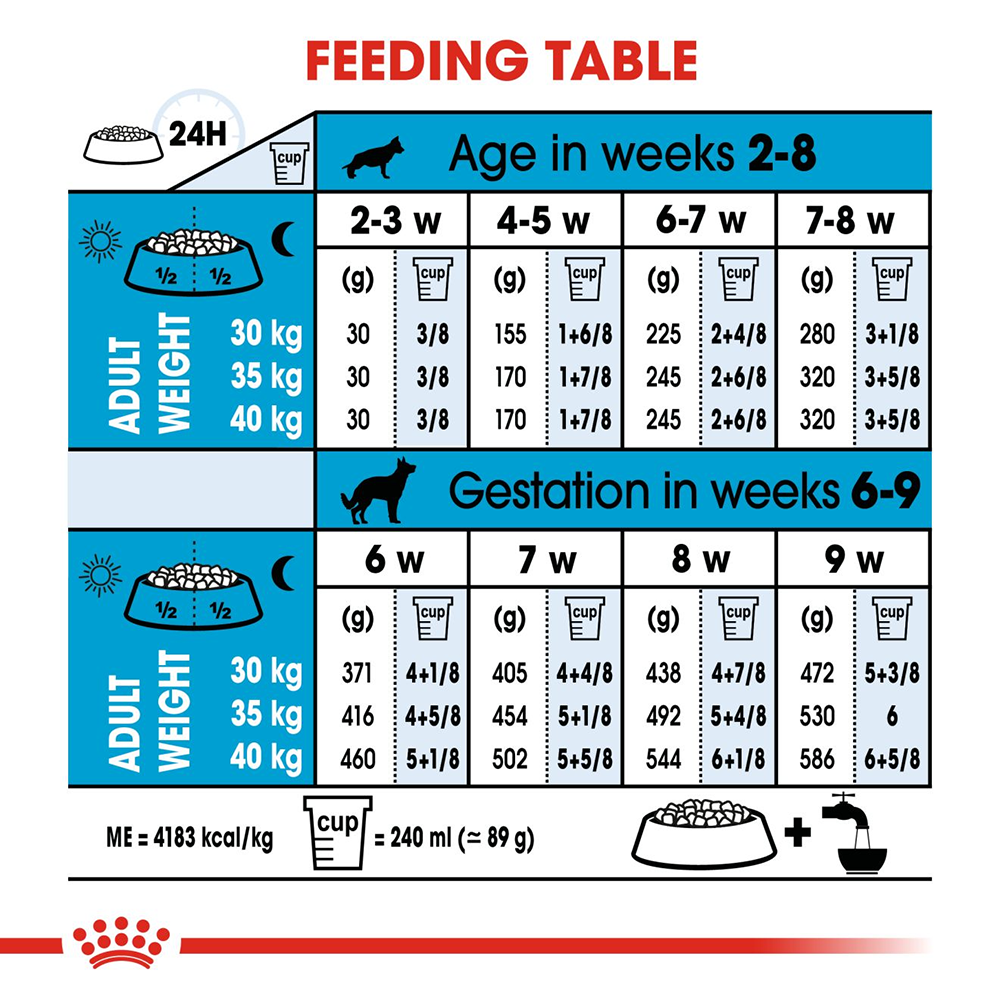 Royal Canin Maxi Breed Starter Puppy Food - Heads Up For Tails