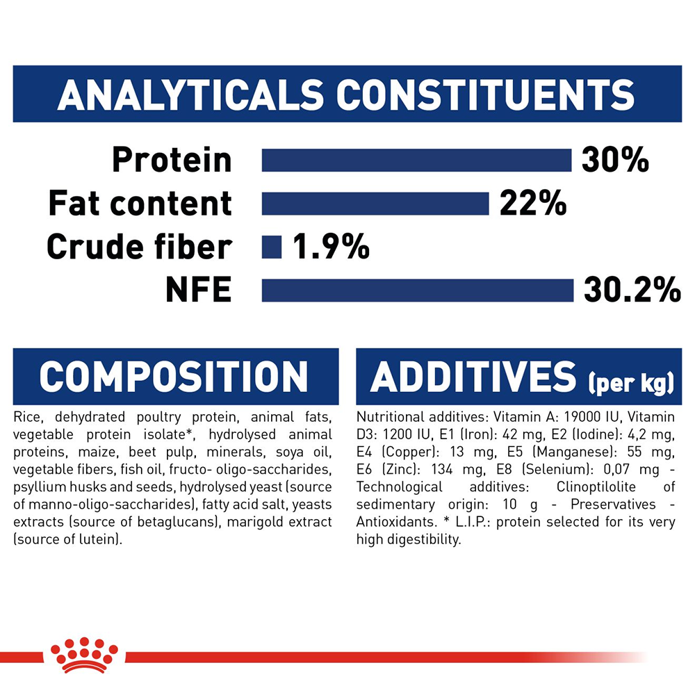 Royal Canin Maxi Breed Starter Puppy Food - Heads Up For Tails