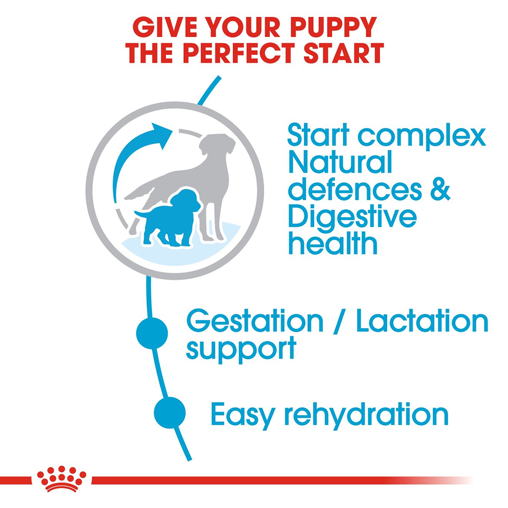 Royal Canin Medium Breed Starter Puppy Food - Heads Up For Tails