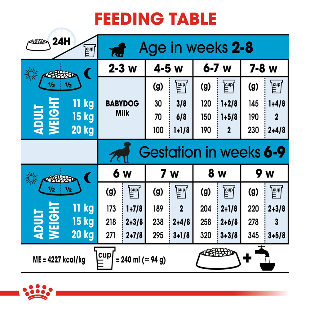 Royal Canin Medium Breed Starter Puppy Food - Heads Up For Tails
