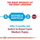 Royal Canin Medium Breed Starter Puppy Food - Heads Up For Tails