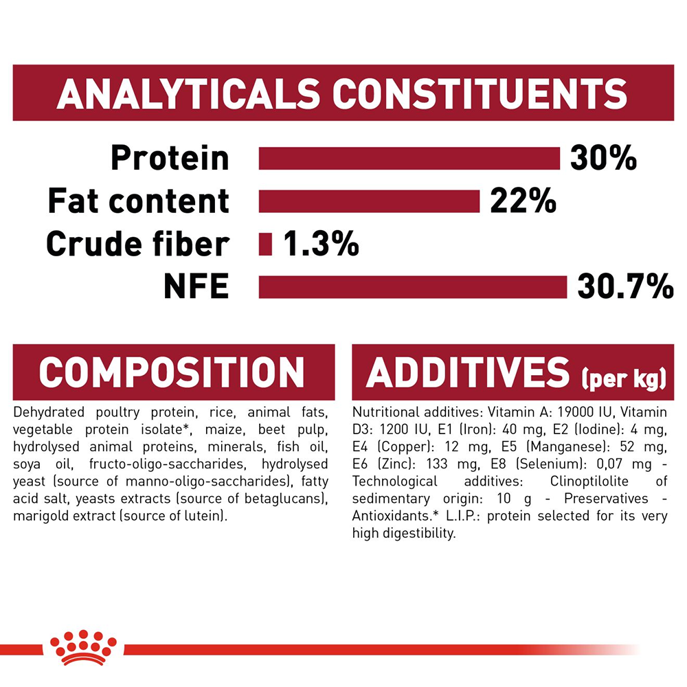 Royal Canin Medium Breed Starter Puppy Food - Heads Up For Tails
