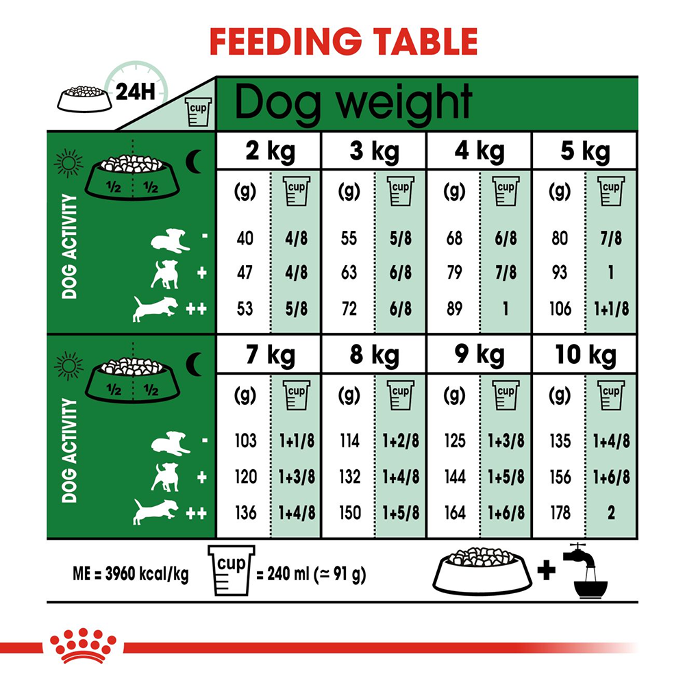 Royal Canin Mini Breed Adult Dry Dog Food - Heads Up For Tails