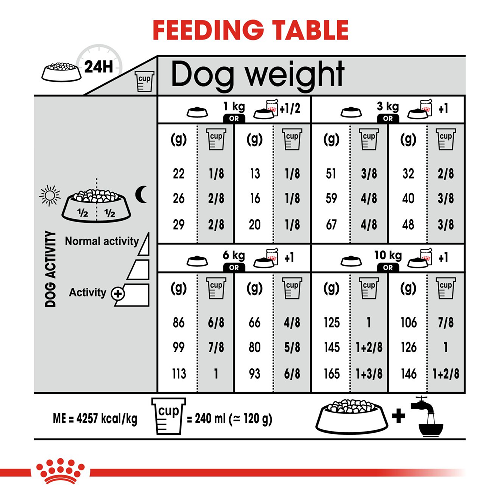 Royal Canin Digestive Care Mini Breed ( Up to 10 kg) Dry Dog Food - 3 kg - Heads Up For Tails
